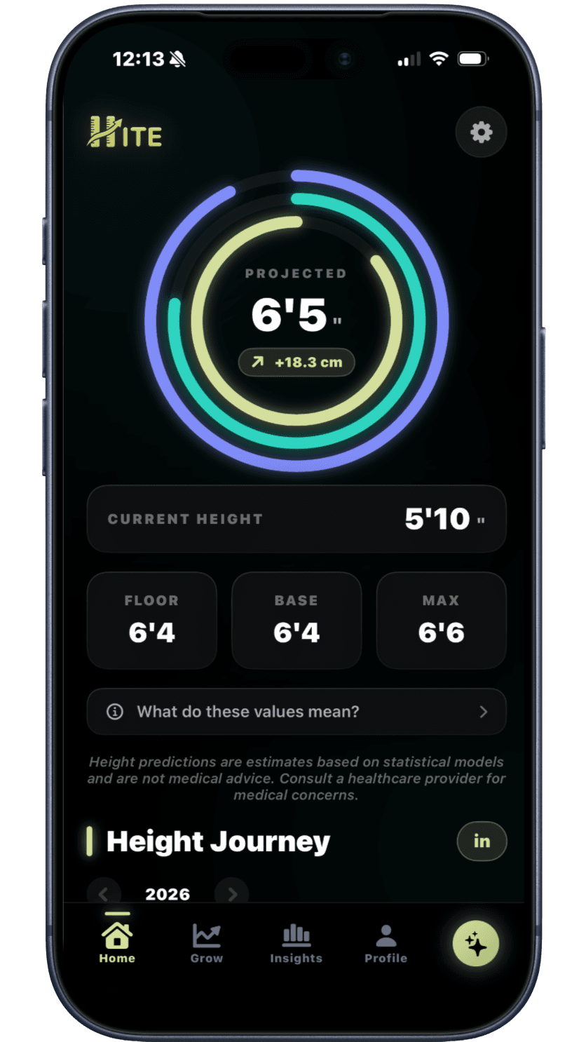 Hite height dashboard showing an example prediction and height history